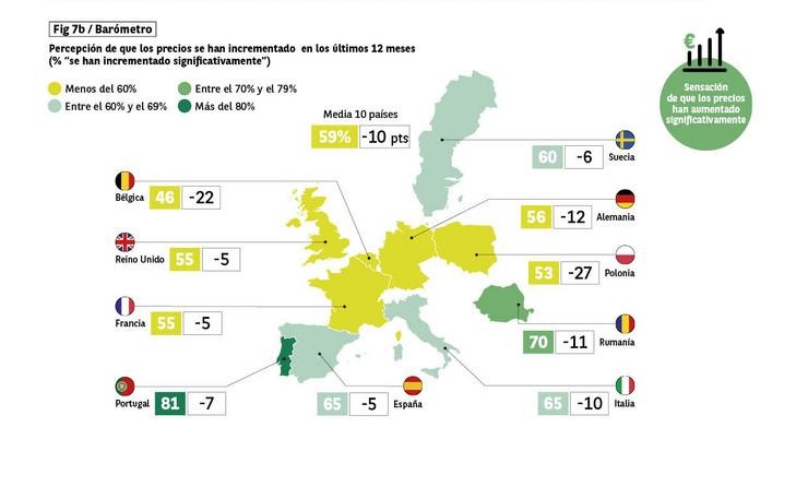 Gráfico cos resultados do Barómetro de Consumo Europeo 2024, percepción dos prezos / Observatorio Cetelem