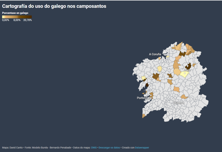 USO DO GALEGO NOS CAMPOSANTOS 