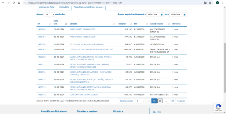 Táboa onde aparecen contratacións por mes coa empresa Eulen para limpeza de centros educativos