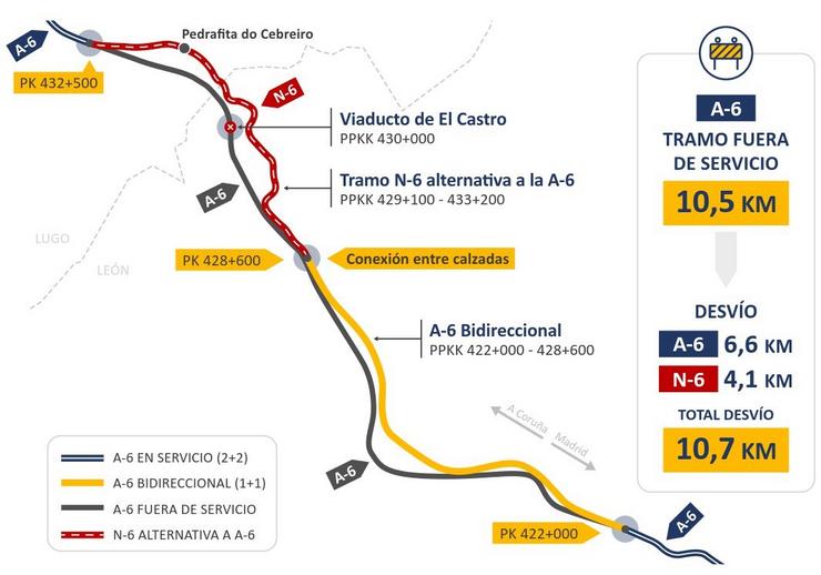 Cortes de tráfico no viaduto de Castro (León) da A-6 sentido Madrid, durante unha semana desde este luns.. MITMA / Europa Press