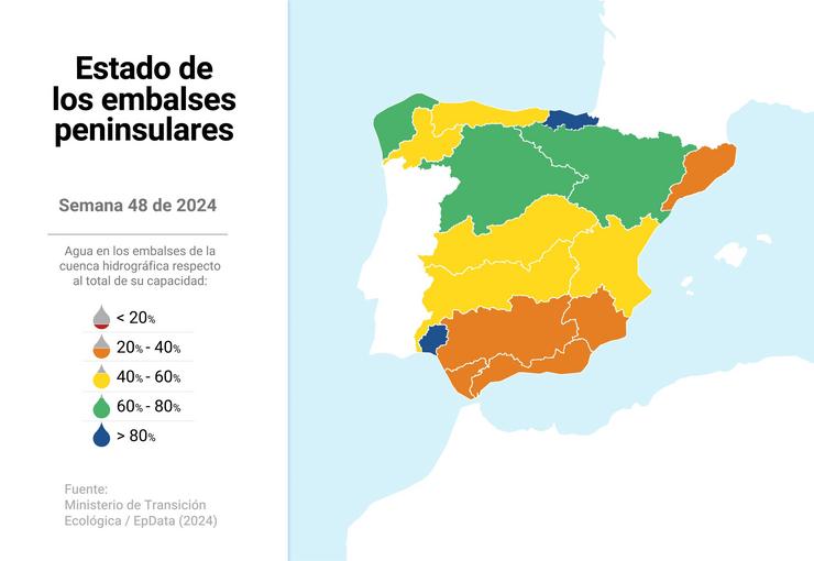 Reserva de encoros en España a data de 26 de novembro 