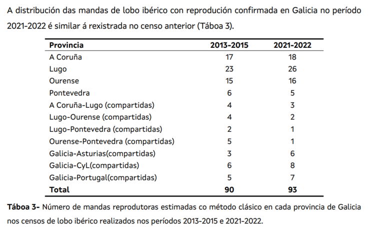 Número de mandas en Galicia 