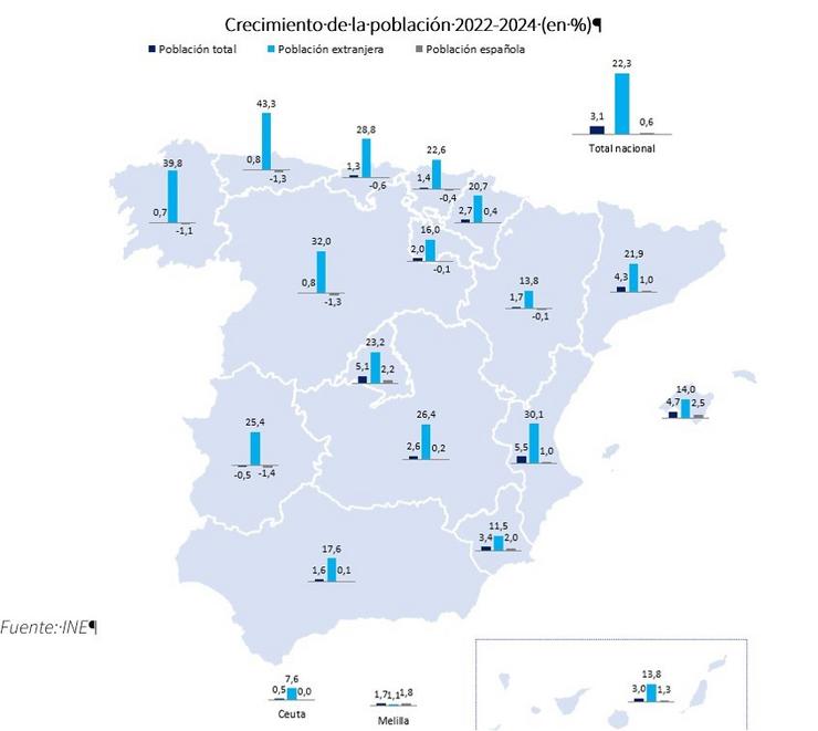 Crecemento da poboación 2022-2024 elaborado por Funcas. FUNCAS 