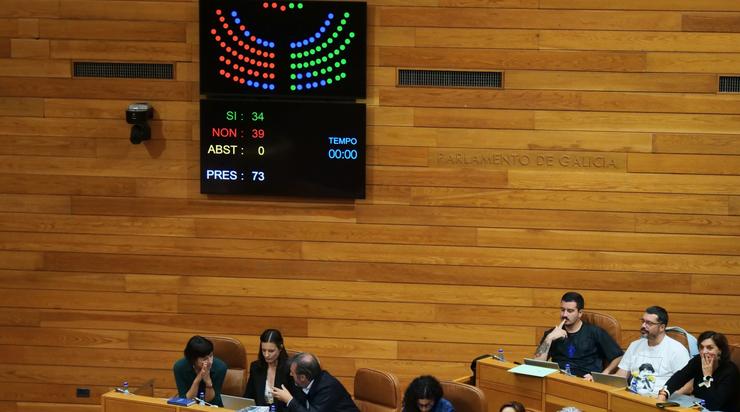 Resultado da votación da petición para crear unha comisión de investigación sobre os contratos da Xunta, rexeitada polos votos do PP no pleno do Parlamento galego celebrado o 10 de setembro de 2024. BNG 