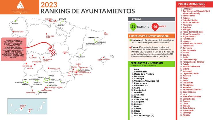 Ranking de concellos que máis e menos invisten en servizos sociais 